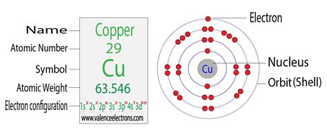 how many valence electrons are in copper|Electron Configuration for Copper (Cu, Cu+, Cu2+) .